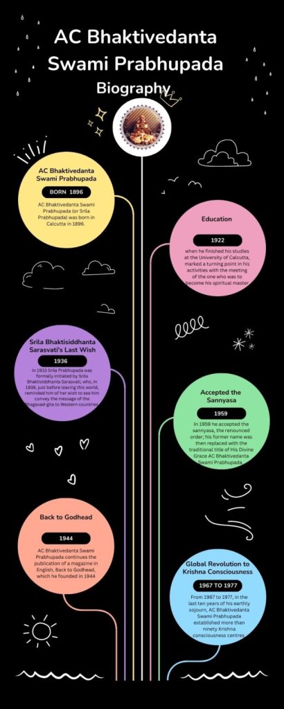 Prabhupada Infographic